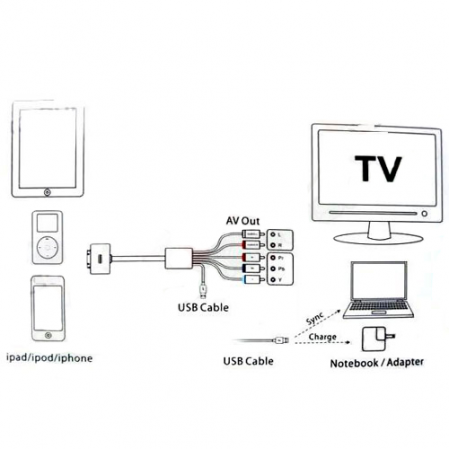 Cable AV Componentes Video + Audio Stereo + USB 5RCA