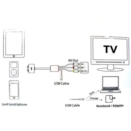 Cable AV Compuesto Video + Audio Stereo + USB 3RCA